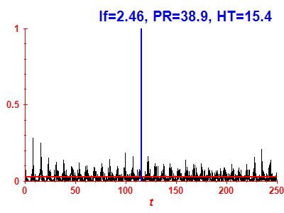 Survival probability